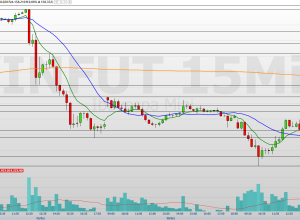 Mini-índice (WINZ25) em alerta com ruído político, IPCA e decisão do Fed